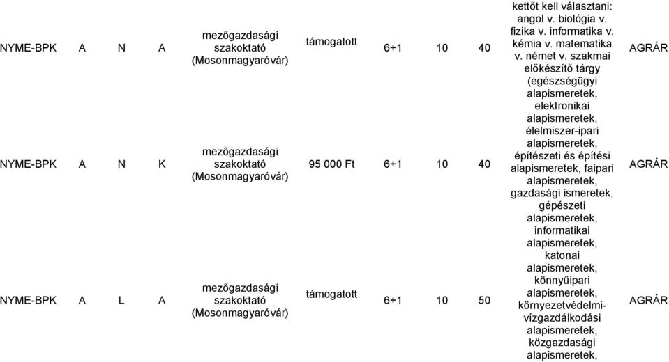 6+1 10 40 kémia v. matematika AGRÁR v. német v.