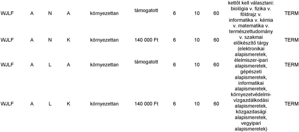 szakmai előkészítő tárgy TERM (elektronikai WJLF A L A környezettan támogatott élelmiszer-ipari 6 10 60 TERM