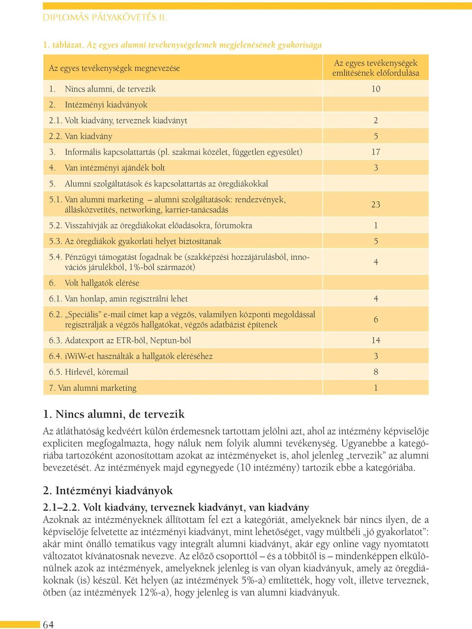 Van intézményi ajándék bolt 3 5. Alumni szolgáltatások és kapcsolattartás az öregdiákokkal 5.1.