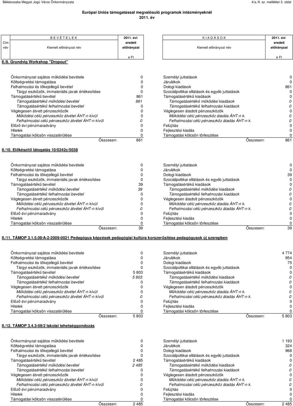 mőködési kiadások 0 Összesen: 861 Összesen: 861 II./10.