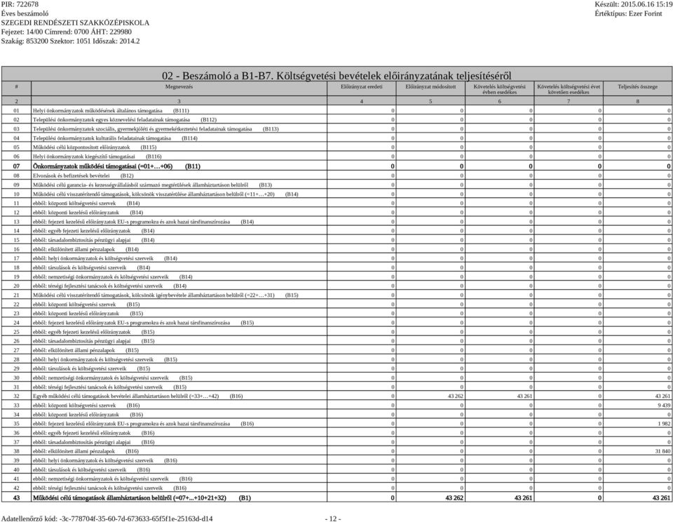 3 4 5 6 7 8 Teljesítés összege 01 Helyi önkormányzatok működésének általános támogatása (B111) 0 0 0 0 0 02 Települési önkormányzatok egyes köznevelési feladatainak támogatása (B112) 0 0 0 0 0 03