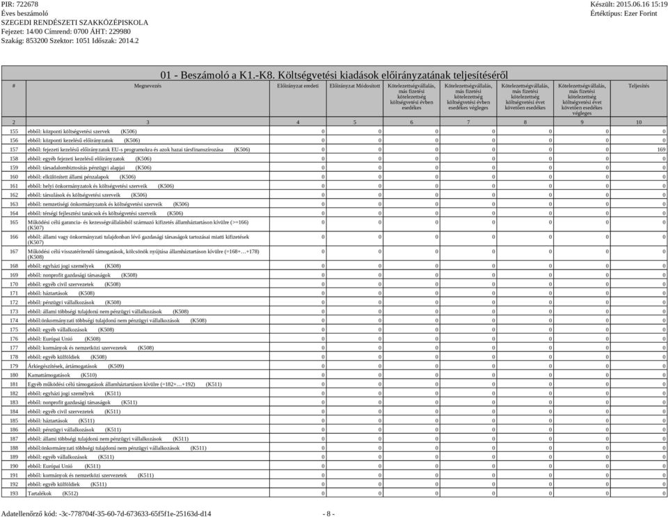 évben esedékes végleges Kötelezettségvállalás, költségvetési évet követően esedékes Kötelezettségvállalás, költségvetési évet követően esedékes végleges 2 3 4 5 6 7 8 9 10 155 ebből: központi