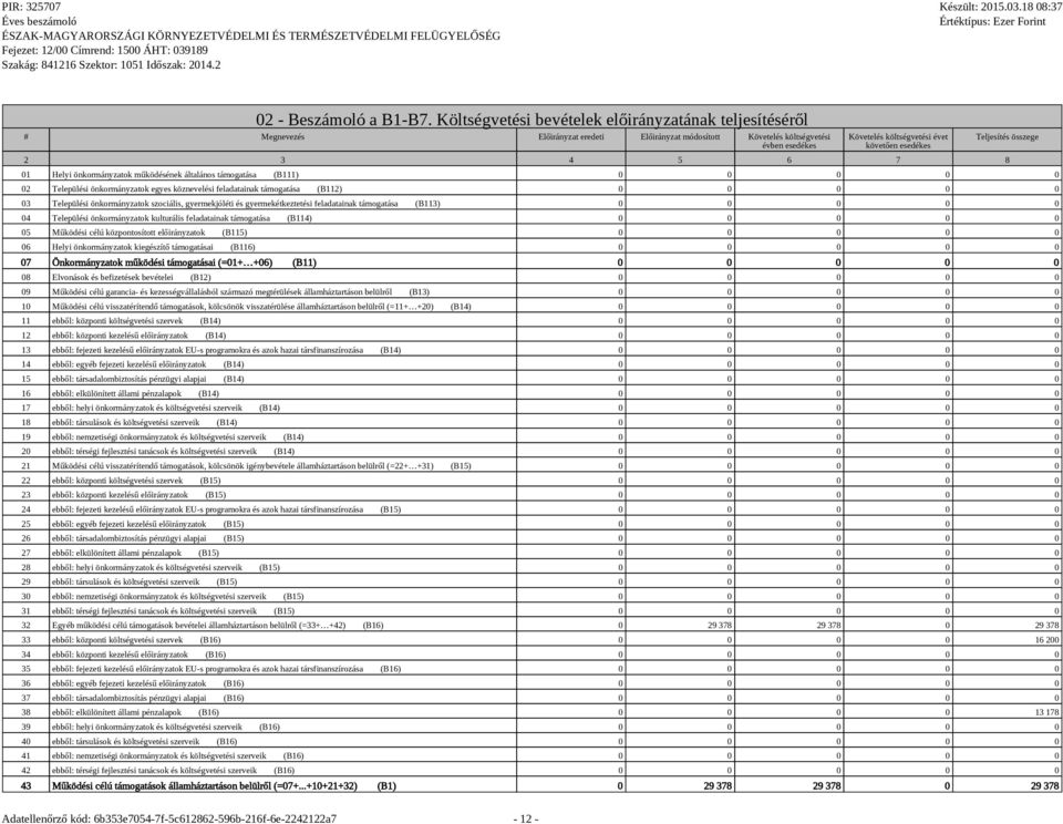 3 4 5 6 7 8 Teljesítés összege 01 Helyi önkormányzatok működésének általános támogatása (B111) 0 0 0 0 0 02 Települési önkormányzatok egyes köznevelési feladatainak támogatása (B112) 0 0 0 0 0 03