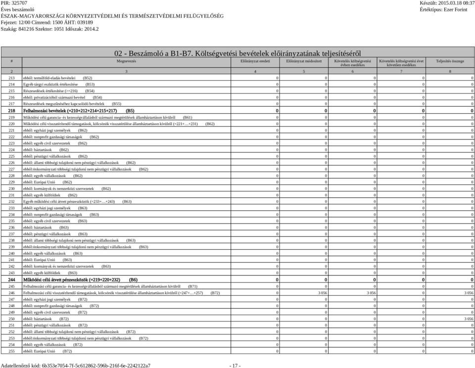 3 4 5 6 7 8 Teljesítés összege 213 ebből: termőföld-eladás bevételei (B52) 0 0 0 0 0 214 Egyéb tárgyi eszközök értékesítése (B53) 0 0 0 0 0 215 Részesedések értékesítése (>=216) (B54) 0 0 0 0 0 216