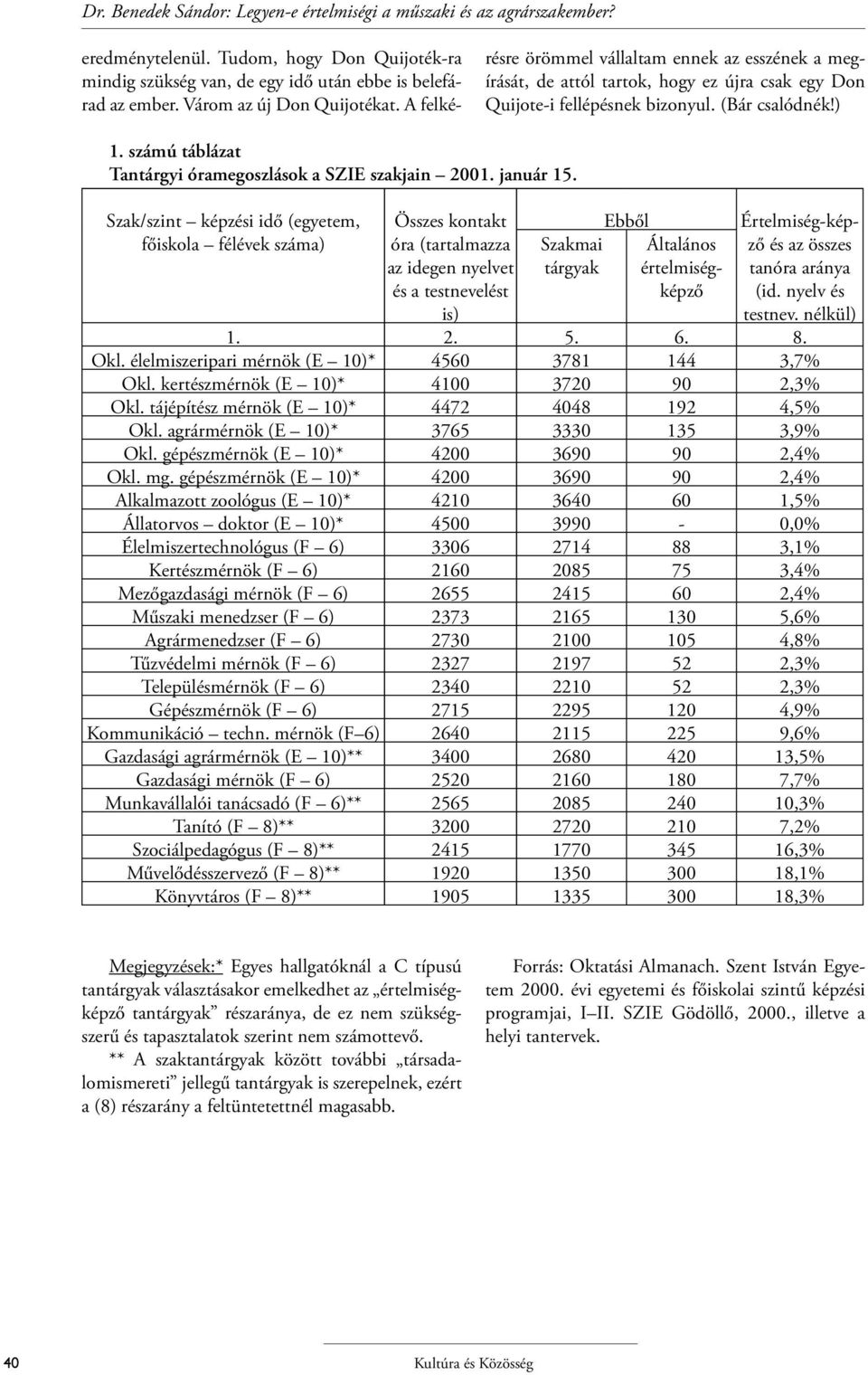 számú táblázat Tantárgyi óramegoszlások a SZIE szakjain 2001. január 15.