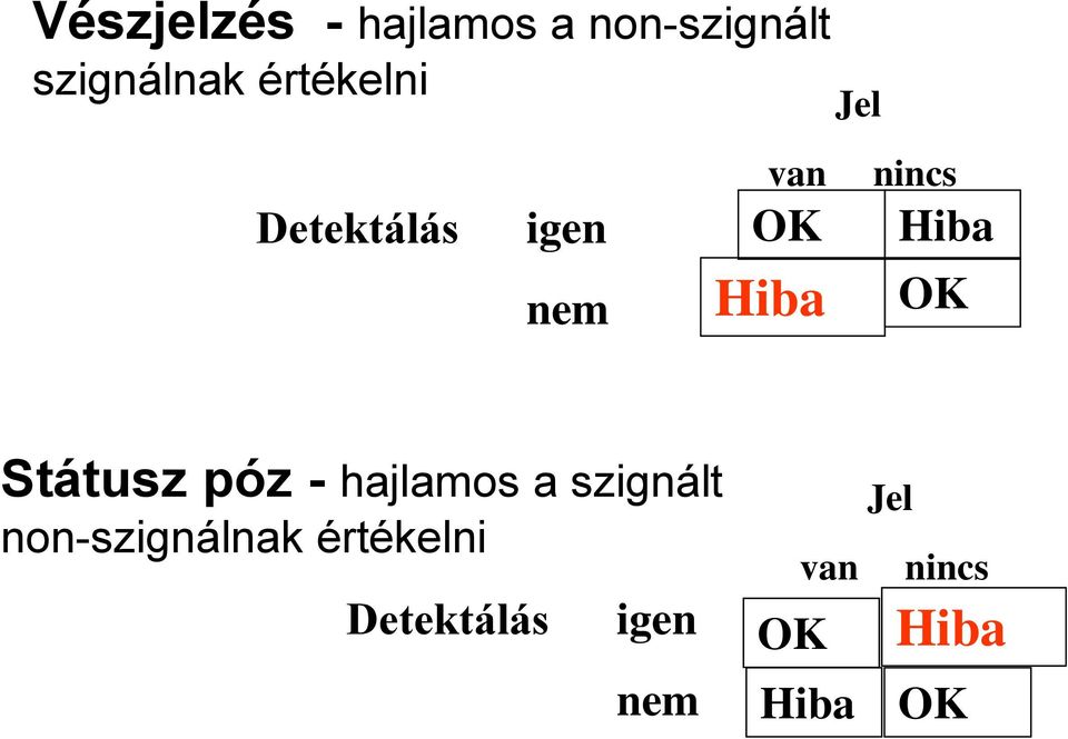 Hiba OK Státusz póz - hajlamos a szignált