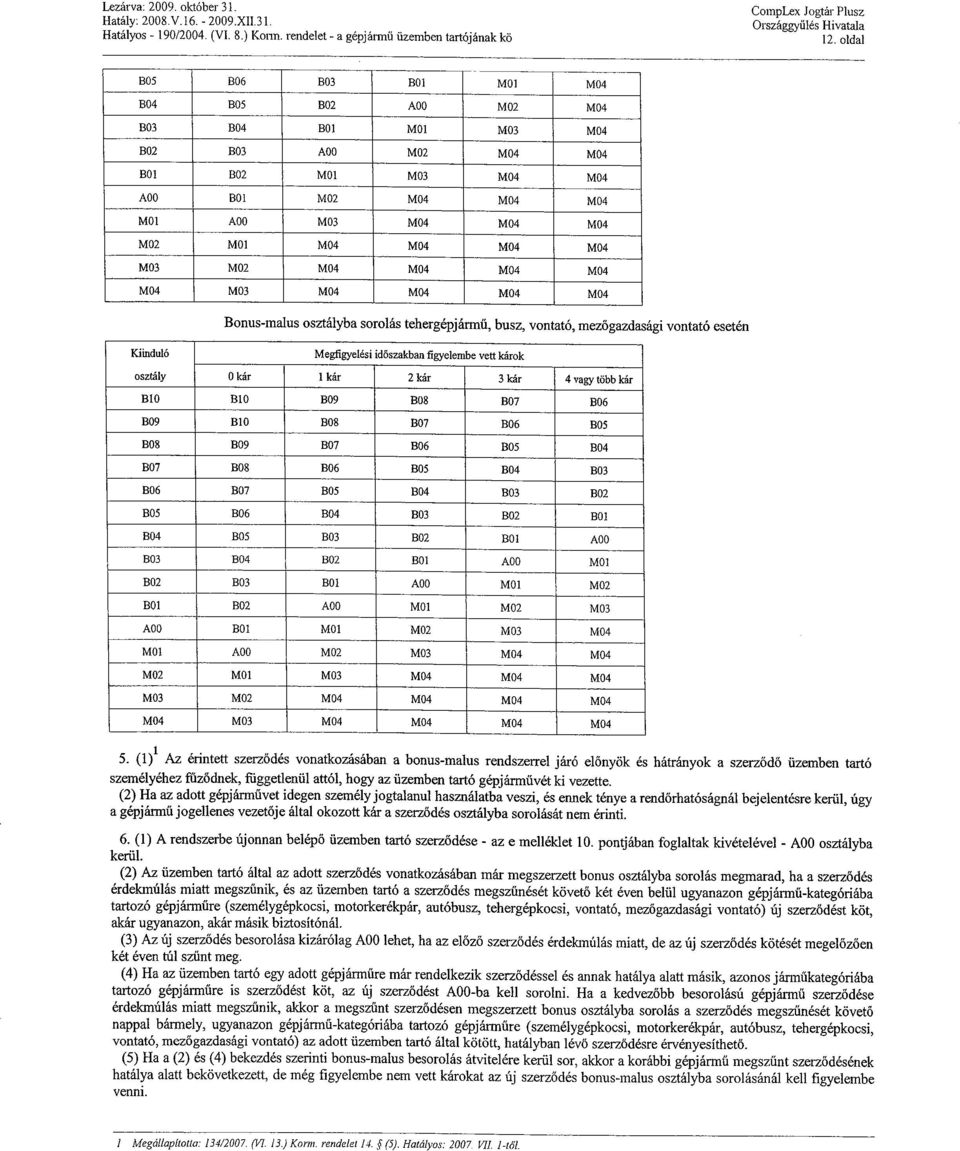 M03 M02 M04 M04 M04 M04 M04 M03 M04 M04 M04 M04 Bonus-malus osztályba sorolás tehergépjármű, busz, vontató, mezőgazdasági vontató esetén Kiinduló osztály Megfigyelési időszakban figyelembe vett károk