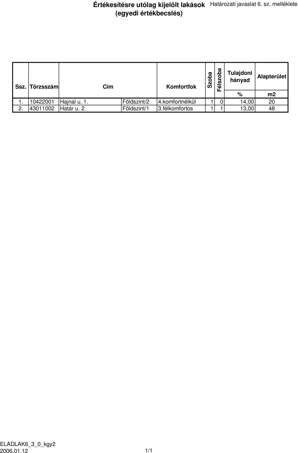 10422001 Hajnal u. 1. Földszint/2 4.komfortnélkül 1 0 14,00 20 2. 43011002 Határ u.