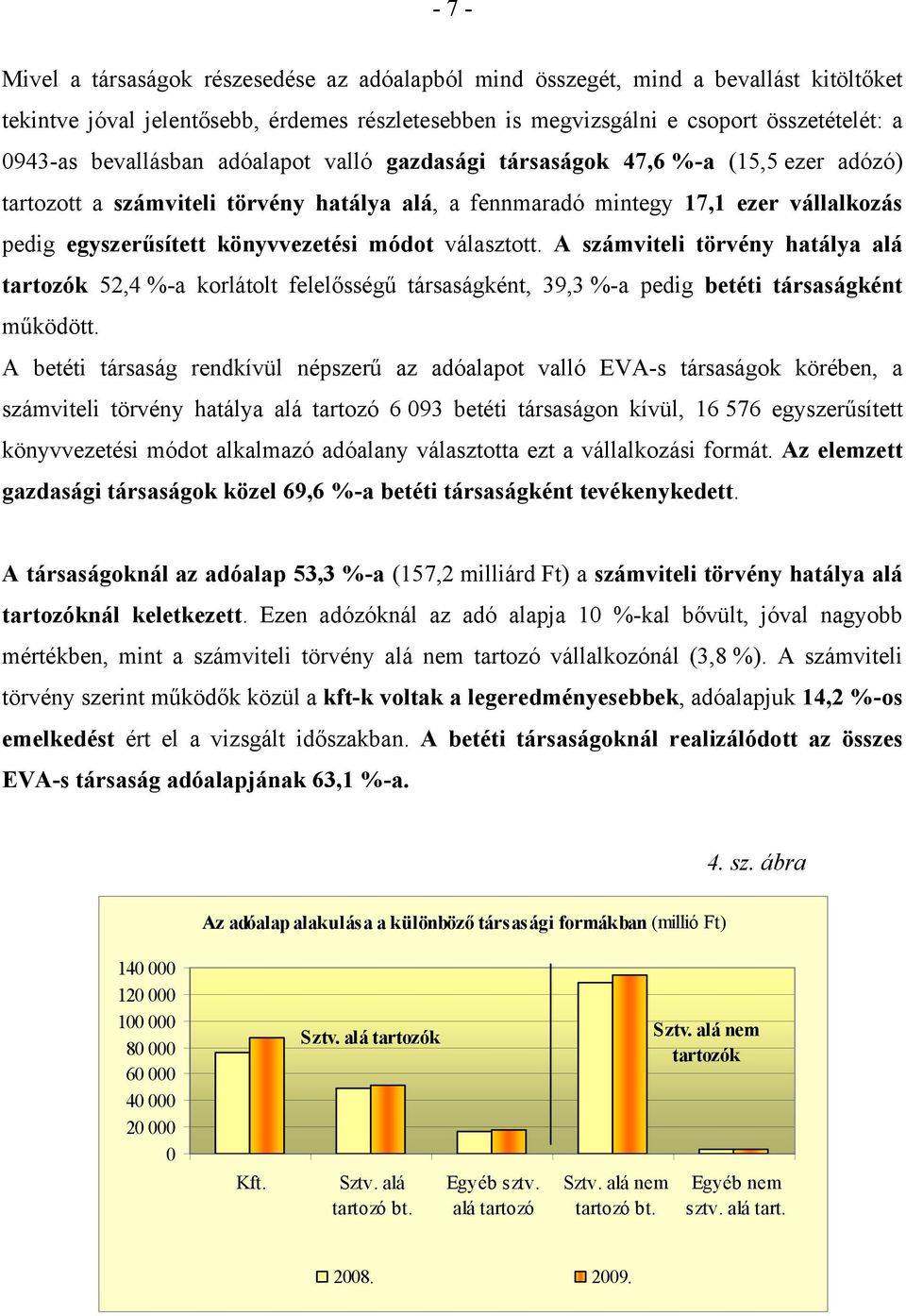 módot választott. A számviteli törvény hatálya alá tartozók 52,4 %-a korlátolt felelősségű társaságként, 39,3 %-a pedig betéti társaságként működött.