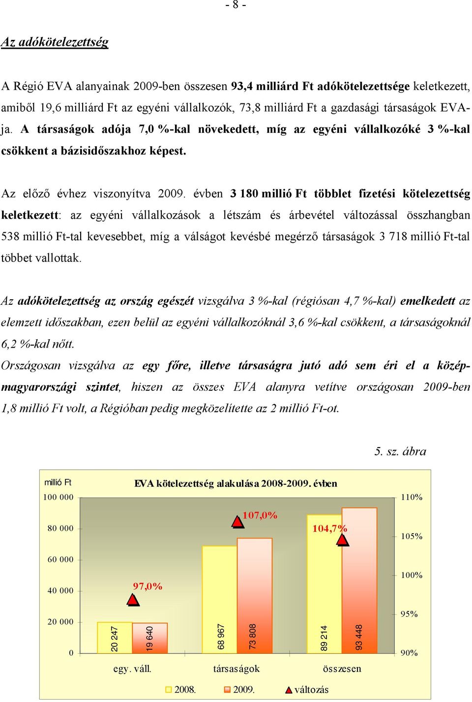 évben 3 180 millió Ft többlet fizetési kötelezettség keletkezett: az egyéni vállalkozások a létszám és árbevétel változással összhangban 538 millió Ft-tal kevesebbet, míg a válságot kevésbé megérző