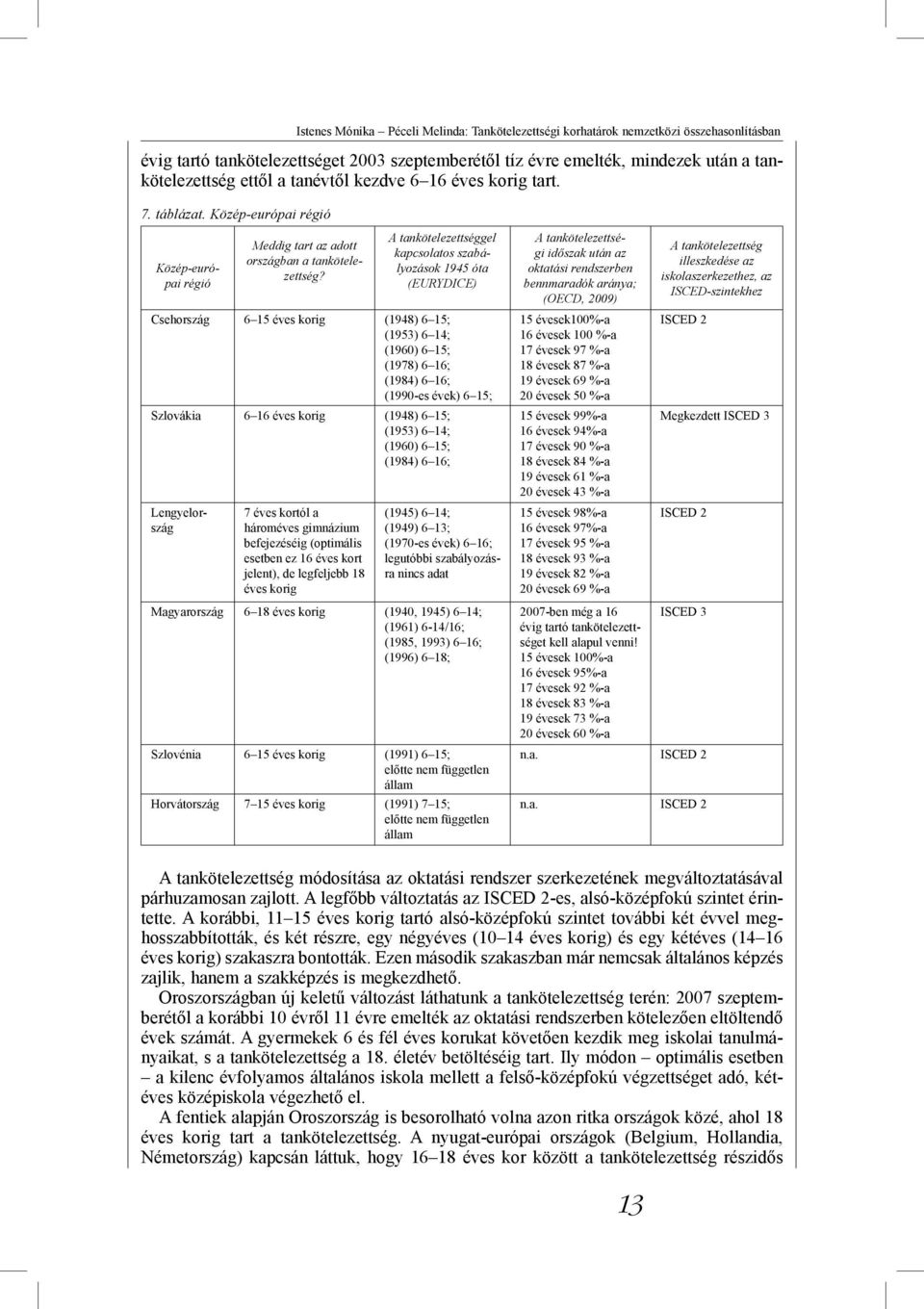 A tankötelezettséggel kapcsolatos szabályozások 1945 óta (Eurydice) Csehország 6 15 éves korig (1948) 6 15; (1953) 6 14; (1960) 6 15; (1978) 6 16; (1984) 6 16; (1990-es évek) 6 15; Szlovákia 6 16