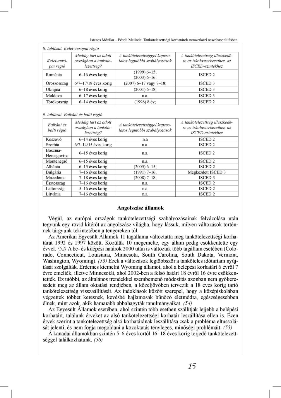 Oroszország 6/7 17/18 éves korig (2007) 6 17 vagy 7 18; ISCED 3 Ukrajna 6 18 éves korig (2001) 6 18; ISCED 3 Moldova 6 17 éves korig n.a. ISCED 3 Törökország 6 14 éves korig (1998) 8 év; ISCED 2 9.