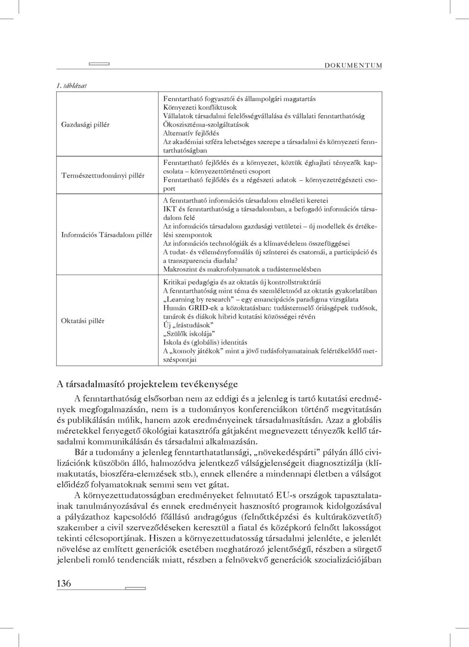 fejlődés és a környezet, köztük éghajlati tényezők kapcsolata környezettörténeti csoport Fenntartható fejlődés és a régészeti adatok környezetrégészeti csoport A fenntartható információs társadalom