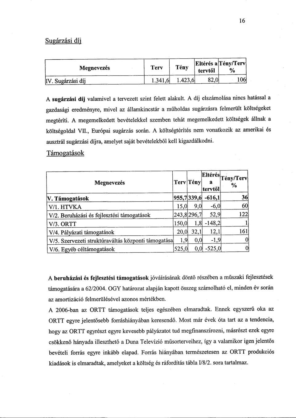 A megemelkedett bevételekkel szemben tehát megemelkedett költségek állnak a költségoldal VII., Európai sugárzás során.