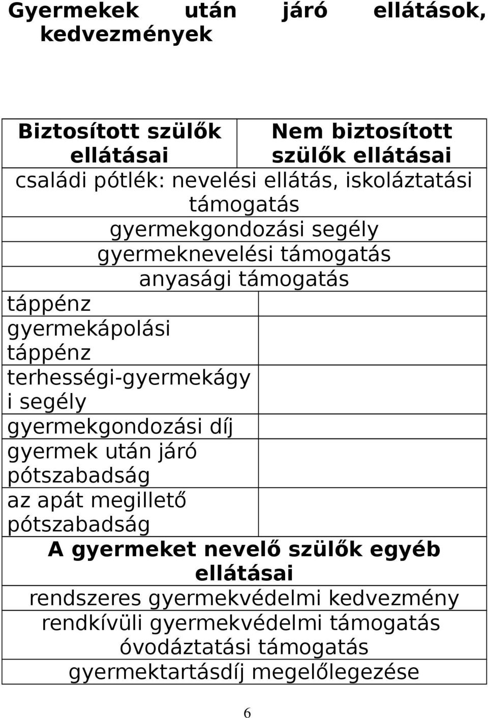 terhességi-gyermekágy i segély gyermekgondozási díj gyermek után járó pótszabadság az apát megillető pótszabadság A gyermeket nevelő