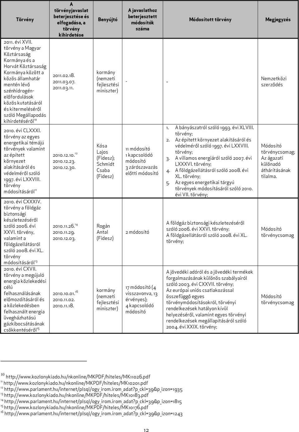 kihirdetéséről 10 2010. évi CLXXXI. törvény az egyes energetikai témájú törvények valamint az épített környezet alakításáról és védelméről szóló 1997. évi LXXVIII. törvény módosításáról 11 2010.