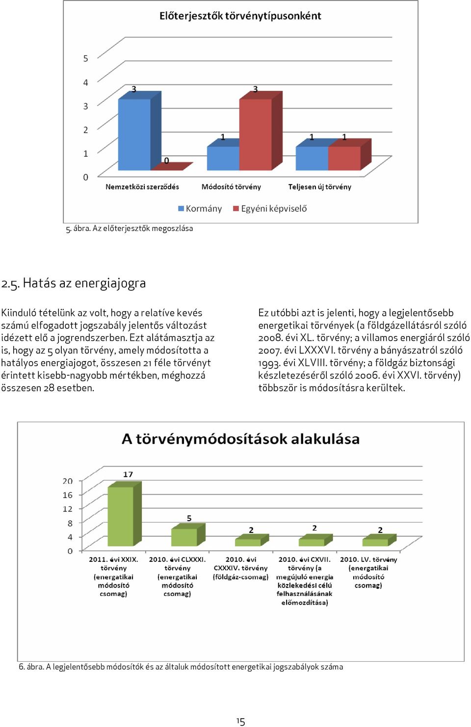 Ez utóbbi azt is jelenti, hogy a legjelentősebb energetikai törvények (a földgázellátásról szóló 2008. évi XL. törvény; a villamos energiáról szóló 2007. évi LXXXVI.