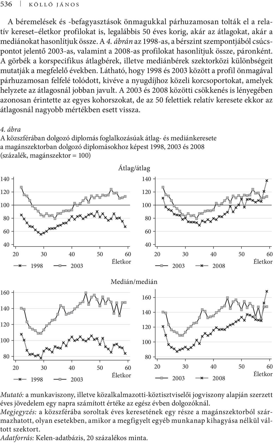 A görbék a korspecifikus átlagbérek, illetve mediánbérek szektorközi különbségeit mutatják a megfelelő években.