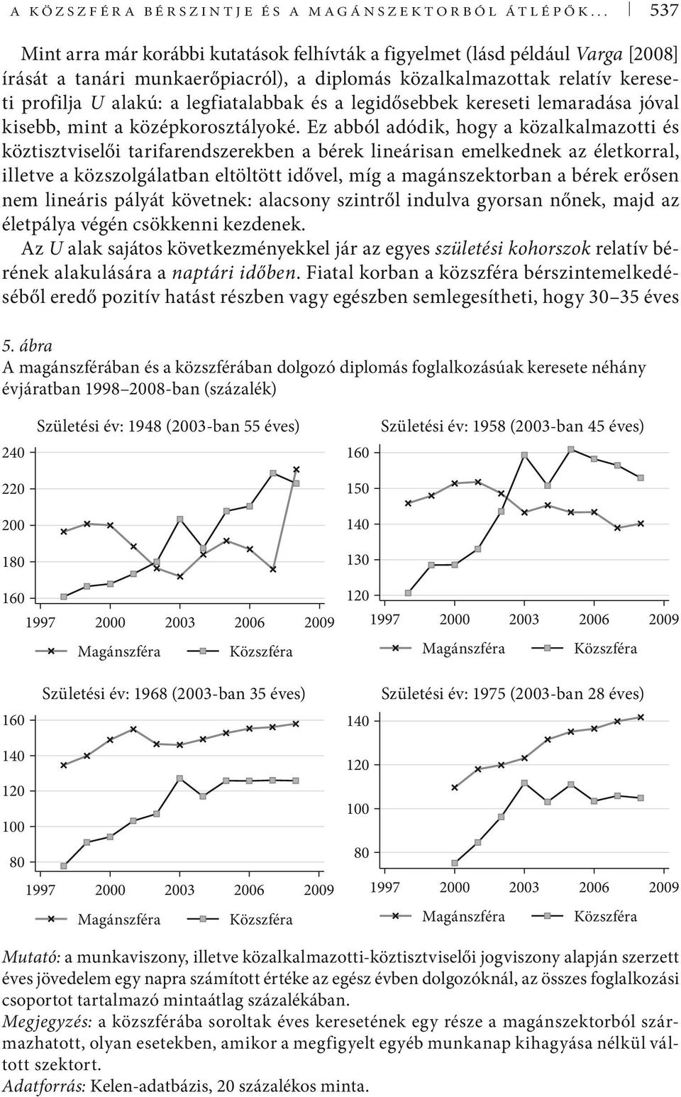 legfiatalabbak és a legidősebbek kereseti lemaradása jóval kisebb, mint a középkorosztályoké.