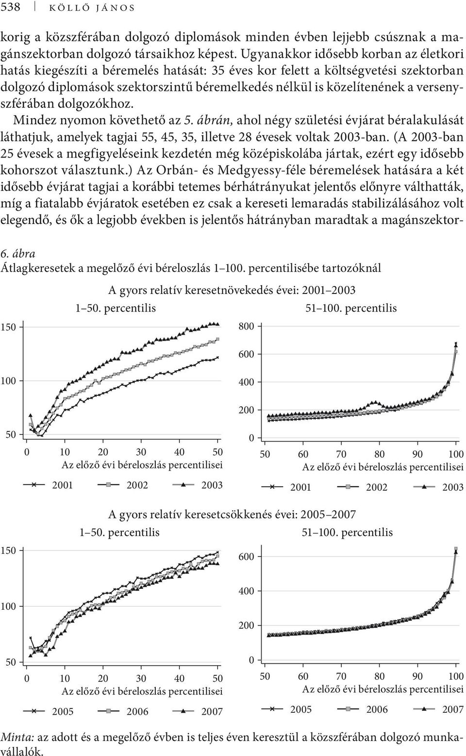 versenyszférában dolgozókhoz. Mindez nyomon követhető az 5. ábrán, ahol négy születési évjárat béralakulását láthatjuk, amelyek tagjai 55, 45, 35, illetve 28 évesek voltak 2003-ban.