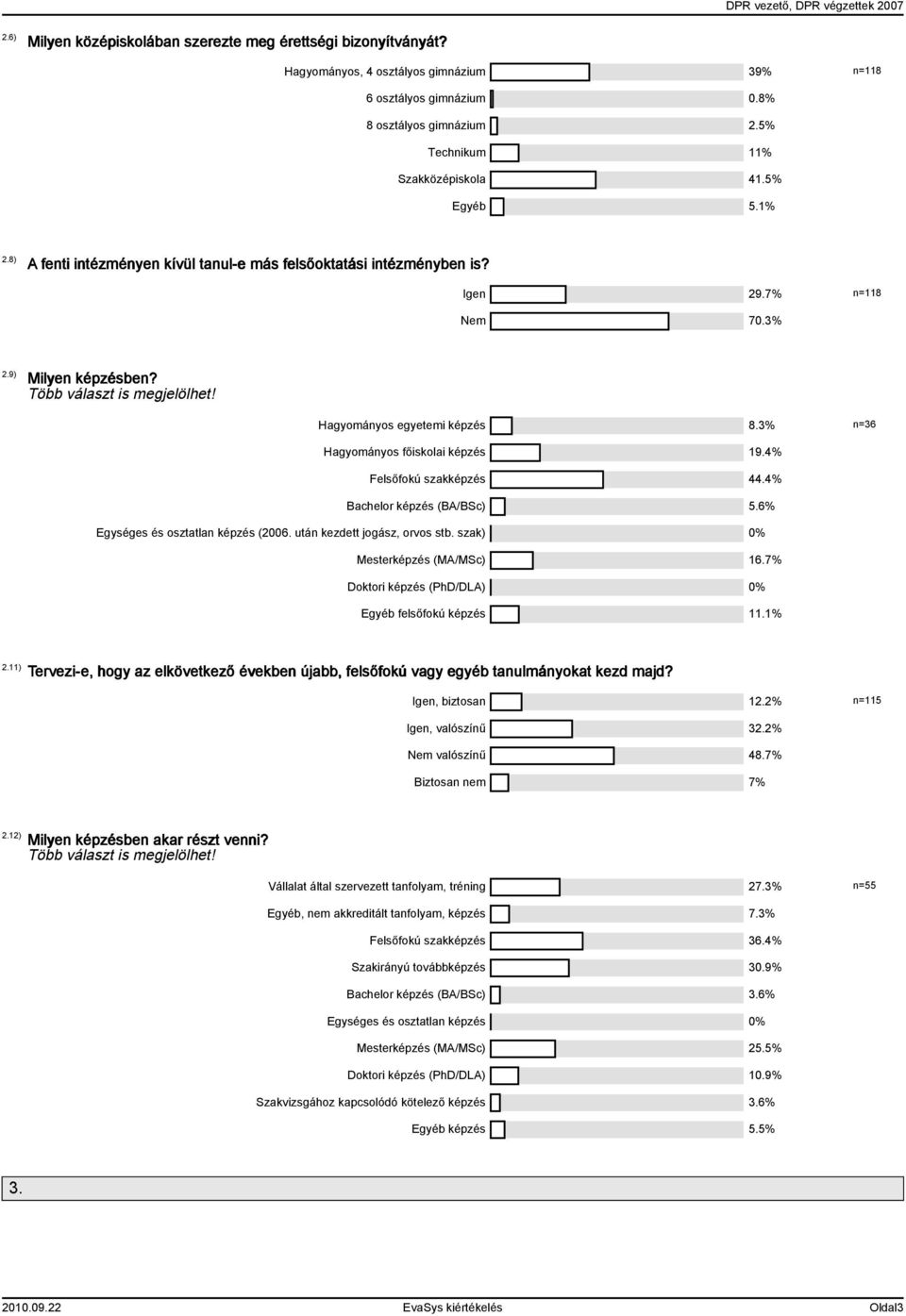 3% n=36 Hagyományos főiskolai képzés 19.4% Felsőfokú szakképzés 44.4% Bachelor képzés (BA/BSc) 5.6% Egységes és osztatlan képzés (2006. után kezdett jogász, orvos stb.