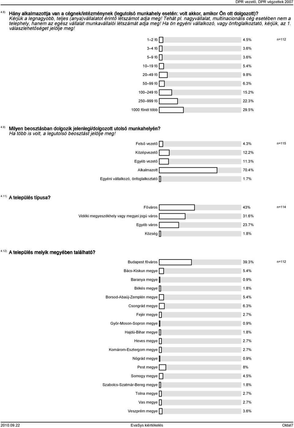 válaszlehetőséget jelölje meg! 1 2 fő 4.5% n=112 3 4 fő 3.6% 5 9 fő 3.6% 10 19 fő 5.4% 20 49 fő 9.8% 50 99 fő 6.3% 100 249 fő 15.2% 250 999 fő 22.3% 1000 főnél több 29.5% 4.