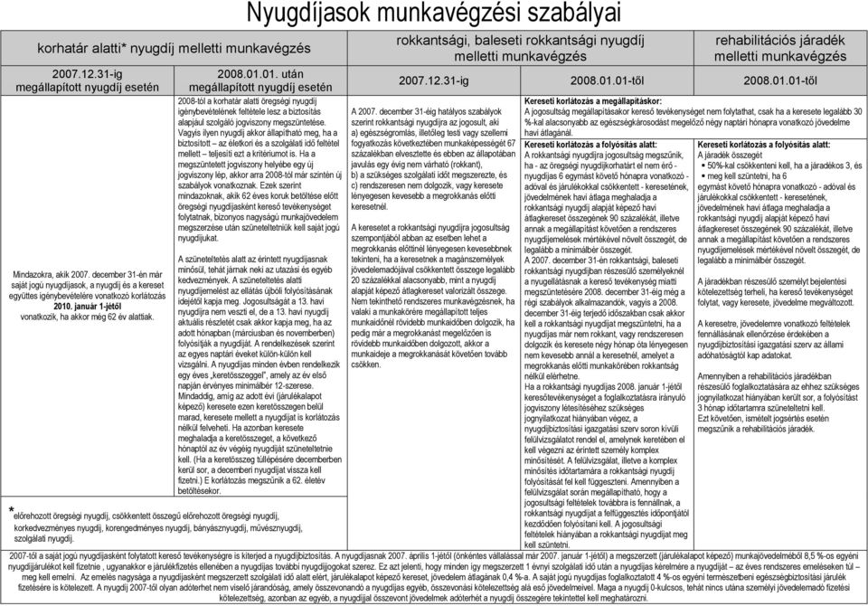 Nyugdíjasok munkavégzési szabályai 2008.01.