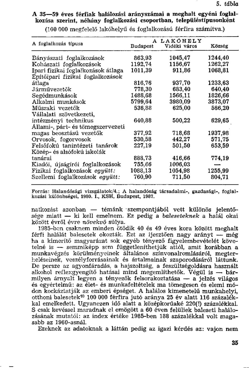 ) A * i ii - χ- Α LAKÓHELY A foglalkozás t ip usa Budapest Vidéki város Község Bányászati foglalkozások Kohászati foglalkozások Ipari fizikai foglalkozások átlaga Építőipari fizikai foglalkozások