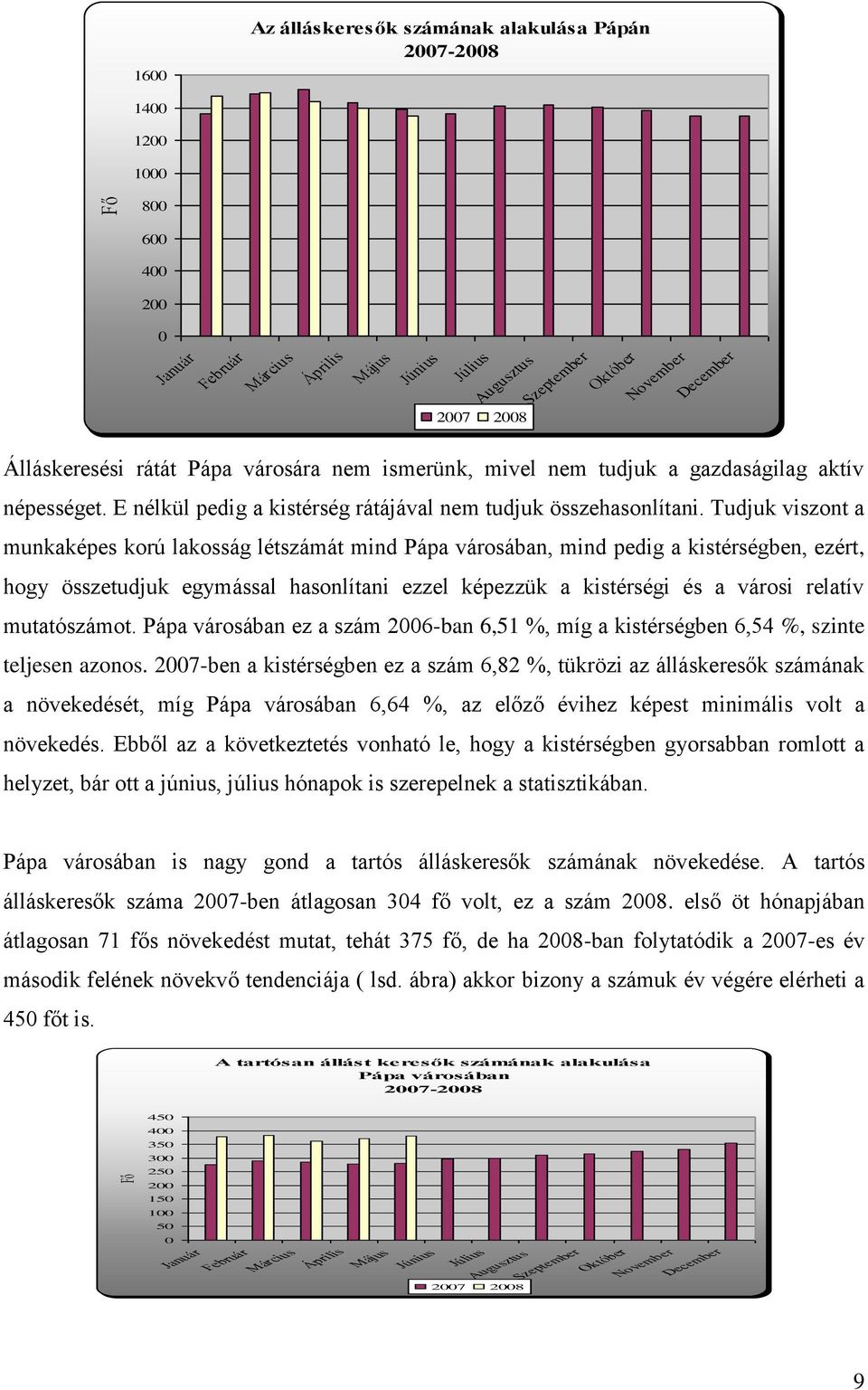 Tudjuk viszont a munkaképes korú lakosság létszámát mind Pápa városában, mind pedig a kistérségben, ezért, hogy összetudjuk egymással hasonlítani ezzel képezzük a kistérségi és a városi relatív