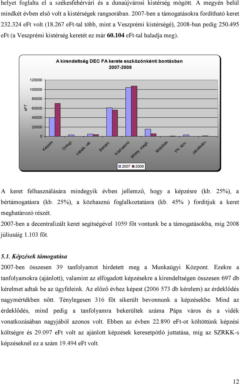 A kirendeltség DEC FA kerete eszközönkénti bontásban 2007-2008 120000 100000 80000 60000 40000 20000 0 Képzés Önfogl. Vállalk. vál. Bértám. Közhasznú Mhely. megő. Mobilitás PK. tám. Járulékátv.