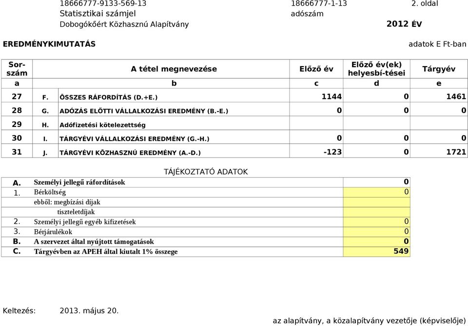 F. ÖSSZES RÁFORDÍTÁS (D.+E.) 1144 0 1461 28 G. ADÓZÁS ELŐTTI VÁLLALKOZÁSI EREDMÉNY (B.-E.) 0 0 0 29 H. Adófizetési kötelezettség 30 I. TÁRGYÉVI VÁLLALKOZÁSI EREDMÉNY (G.-H.) 0 0 0 31 J.