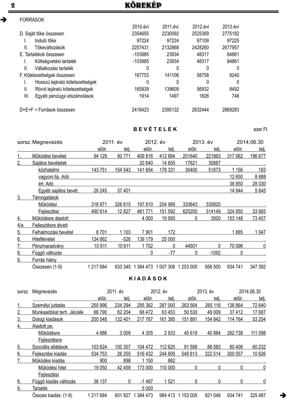 Hosszú lejáratú kötelezettségek 0 0 0 0 II. Rövid lejáratú kötelezettségek 165839 139609 56932 8492 III.