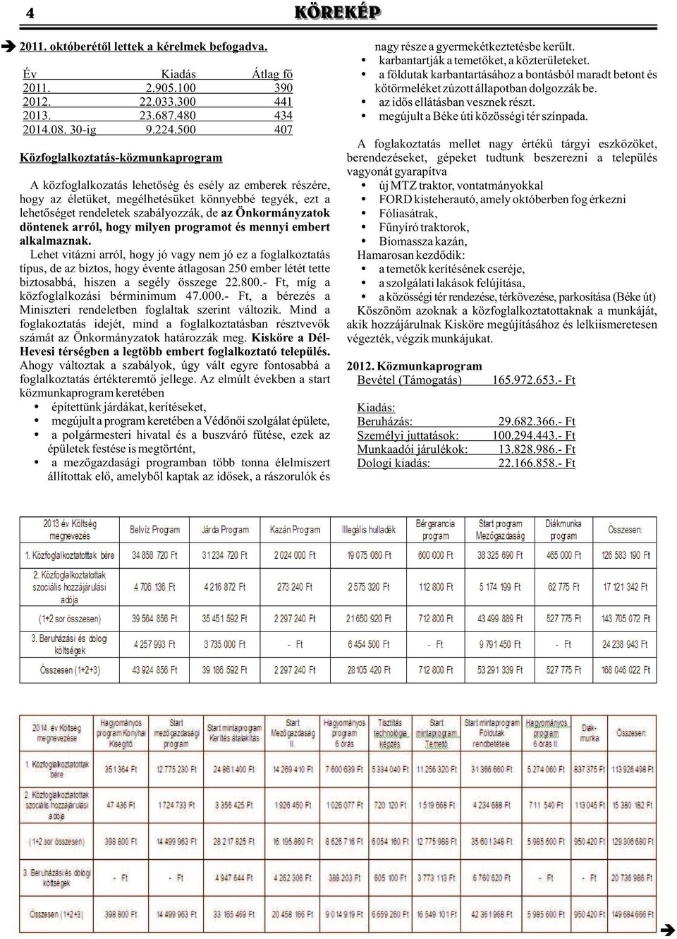 Önkormányzatok döntenek arról, hogy milyen programot és mennyi embert alkalmaznak.