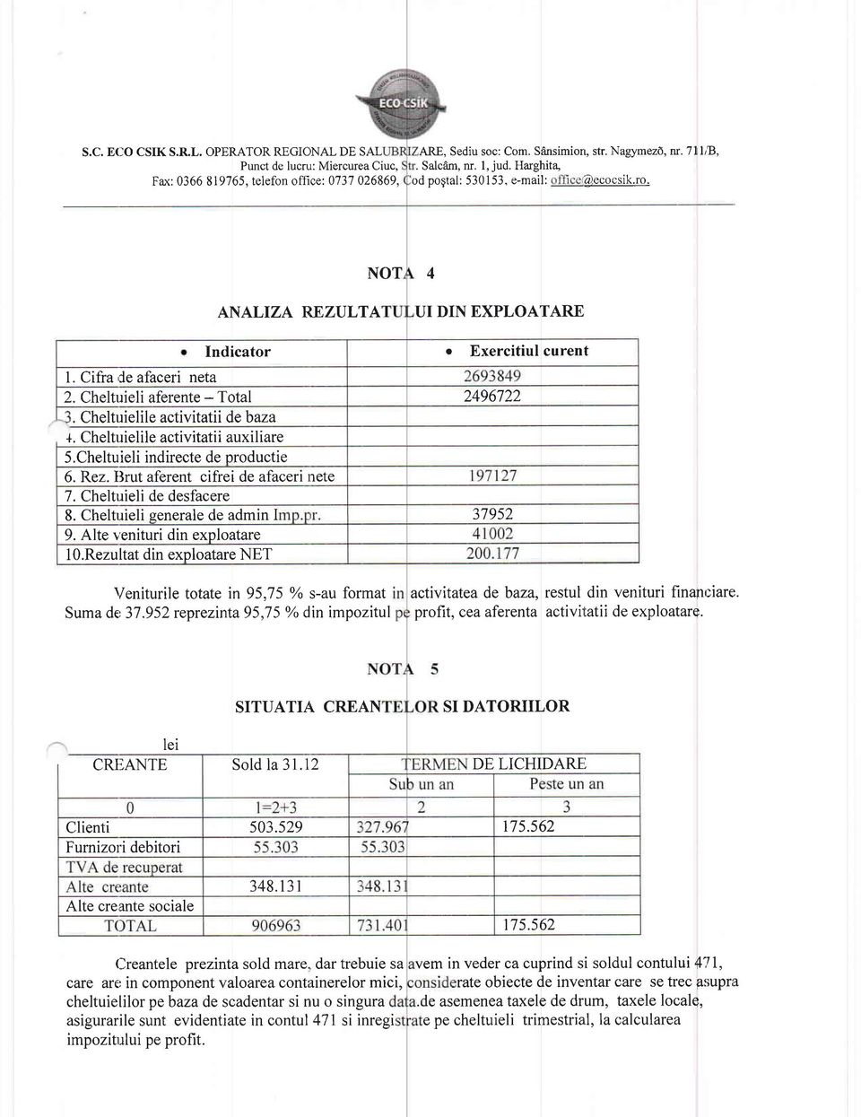 Cheltuielile activitatii auxiliare 5.Cheltuieli indirecte de productie 6. Rez. Ilrut aferent cifrei de afaceri nete 7. Cheltuieli de desfacere 8. Cheltuieli senerale de admin I 9.