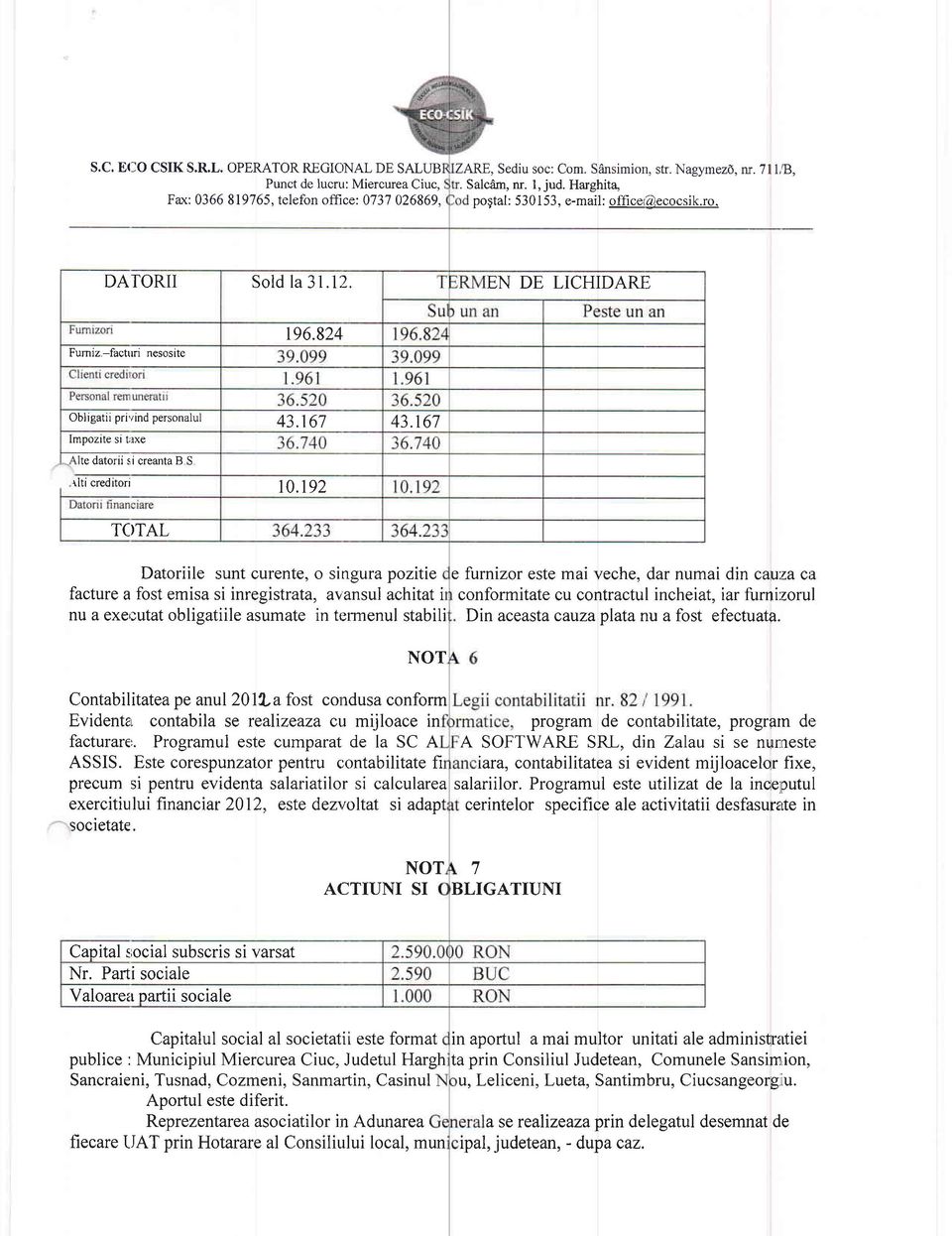 167 te datorii sr creanta B S rlti creditori 10.192 TC)TAL Datoriile sunt curente. o singura pozitie e furnizor este mai veche.