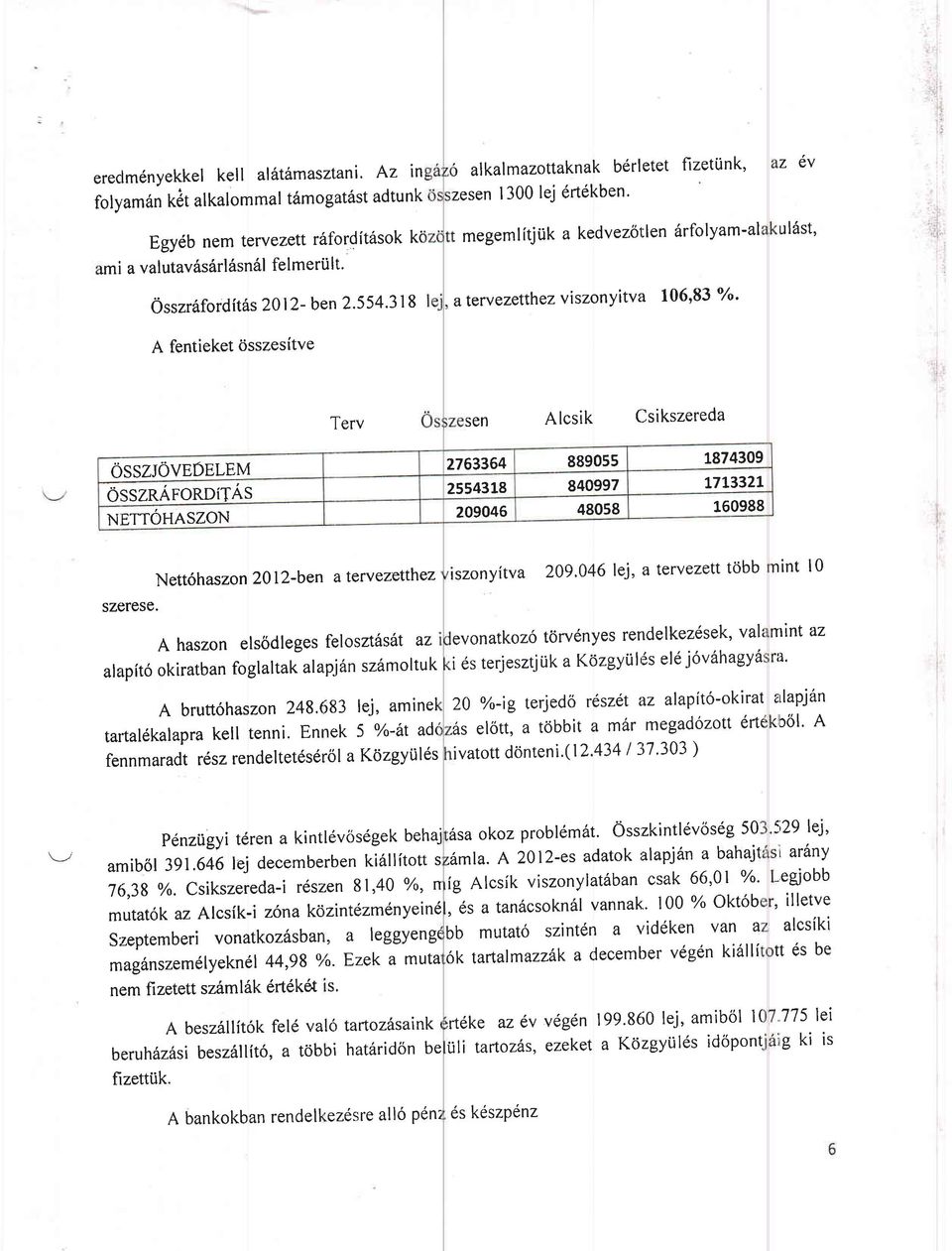 felmeriilt' : megemlitjiik a kedvezotlen 6rfolyam-al u[6st, l 0sszr6fordit6s 201 2- ben 2'554'318 a tervezetthez viszonyitva 106'83 %o' A fentieket osszesitve Terv sen Alcsik Csikszereda 1