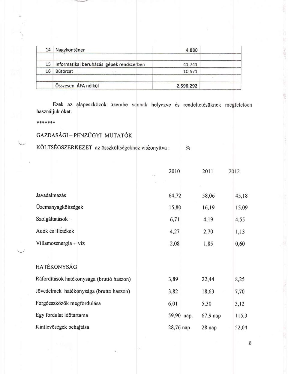 Szolg6ltat6sok 6,7 4,19 4,55 Ad6k ds illetdkek 4,27 2,70 l,l3 Villamosenergia+ viz 2,08 1,85 0,60 HATEKONYSAG R6fordit6sok hatdkonys6ga (brutt6 haszon) 3,89 22,44