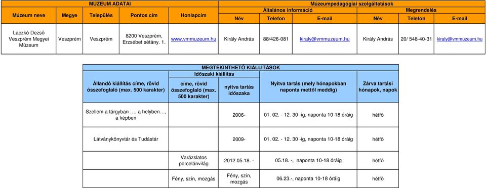 Király András 88/426-081 kiraly@vmmuze Király András 20/ 548-40-31 kiraly@vmmuze MEGTEKINTHETİ KIÁLLÍTÁSOK Idıszaki kiállítás Állandó kiállítás címe, rövid összefoglaló (max.