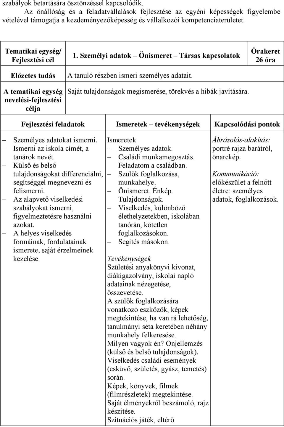 Tematikai egység/ Fejlesztési cél Előzetes tudás A tematikai egység nevelési-fejlesztési célja 1. Személyi adatok Önismeret Társas kapcsolatok A tanuló részben ismeri személyes adatait.