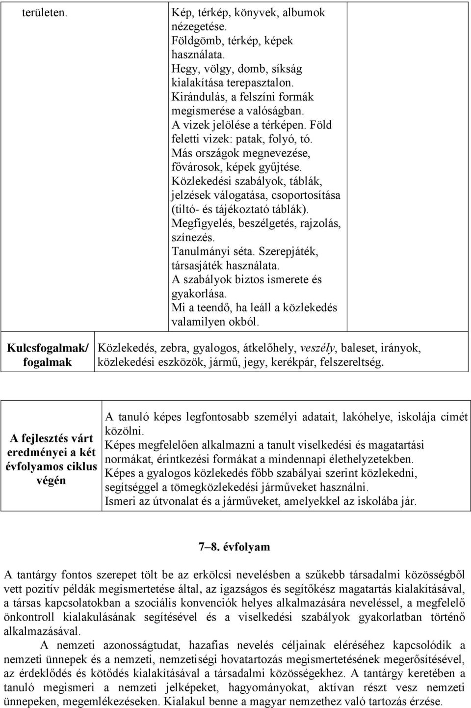 Közlekedési szabályok, táblák, jelzések válogatása, csoportosítása (tiltó- és tájékoztató táblák). Megfigyelés, beszélgetés, rajzolás, színezés. Tanulmányi séta. Szerepjáték, társasjáték használata.