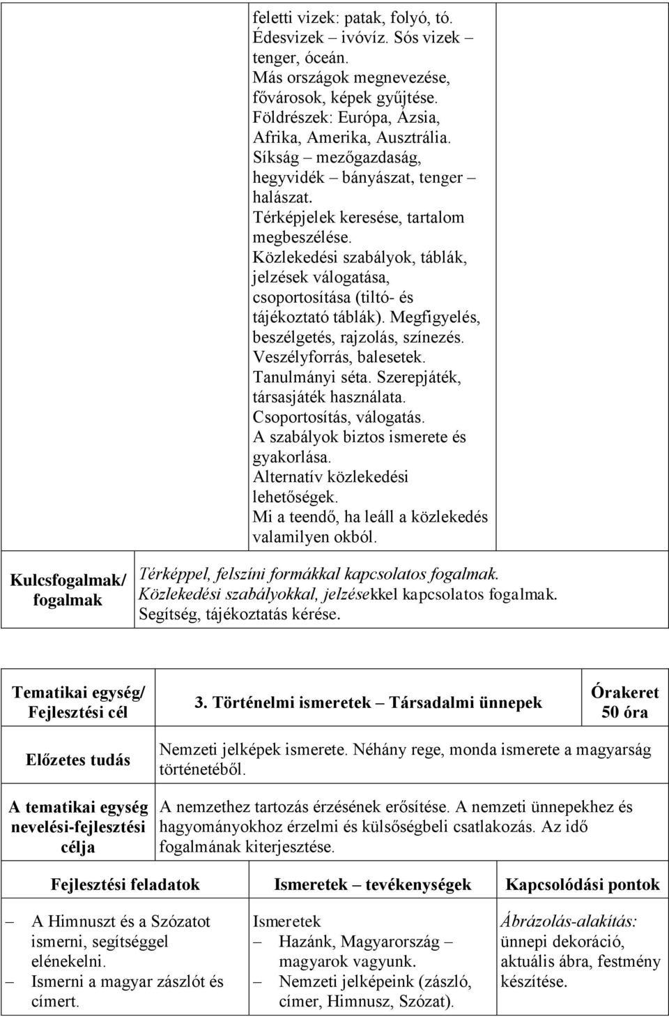 Közlekedési szabályok, táblák, jelzések válogatása, csoportosítása (tiltó- és tájékoztató táblák). Megfigyelés, beszélgetés, rajzolás, színezés. Veszélyforrás, balesetek. Tanulmányi séta.