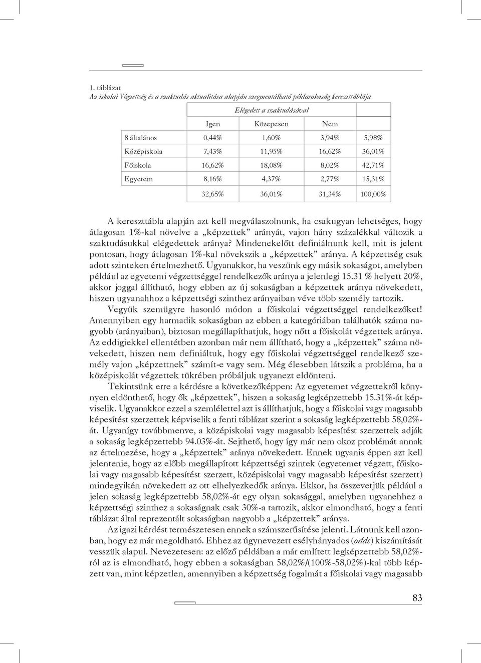 lehetséges, hogy átlagosan 1%-kal növelve a képzettek arányát, vajon hány százalékkal változik a szaktudásukkal elégedettek aránya?