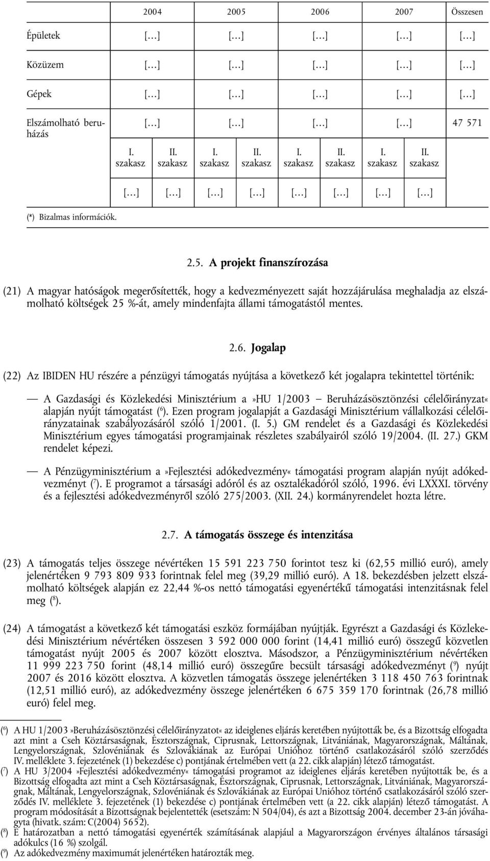 A projekt finanszírozása (21) A magyar hatóságok megerősítették, hogy a kedvezményezett saját hozzájárulása meghaladja az elszámolható költségek 25 %-át, amely mindenfajta állami támogatástól mentes.