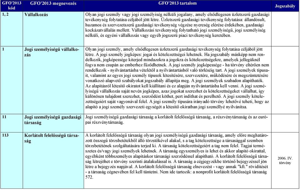 Vállalkozási tevékenység folytatható jogi személyiségű, jogi személyiség nélküli, és egyéni vállalkozás vagy egyéb jogszerű piaci tevékenység keretében.