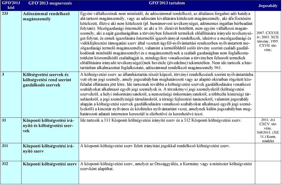 fizetésére kötelezett, illetve aki nem kötelezett (pl. humánorvosi tevékenységet, adómentes ingatlan bérbeadást folytató). Mezőgazdasági őstermelő: az aki a 16.