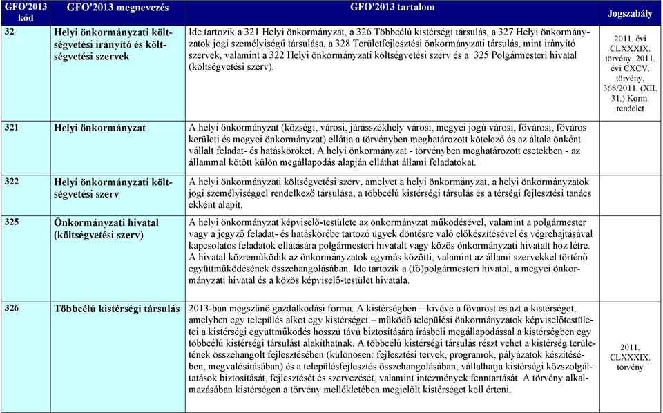 , 2011. évi CXCV., 368/2011. (XII. 31.) Korm.