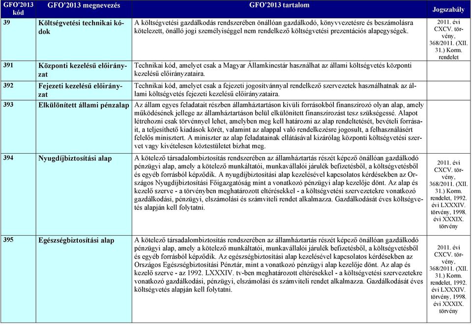 Technikai, amelyet csak a Magyar Államkincstár használhat az állami költségvetés központi kezelésű előirányzataira.