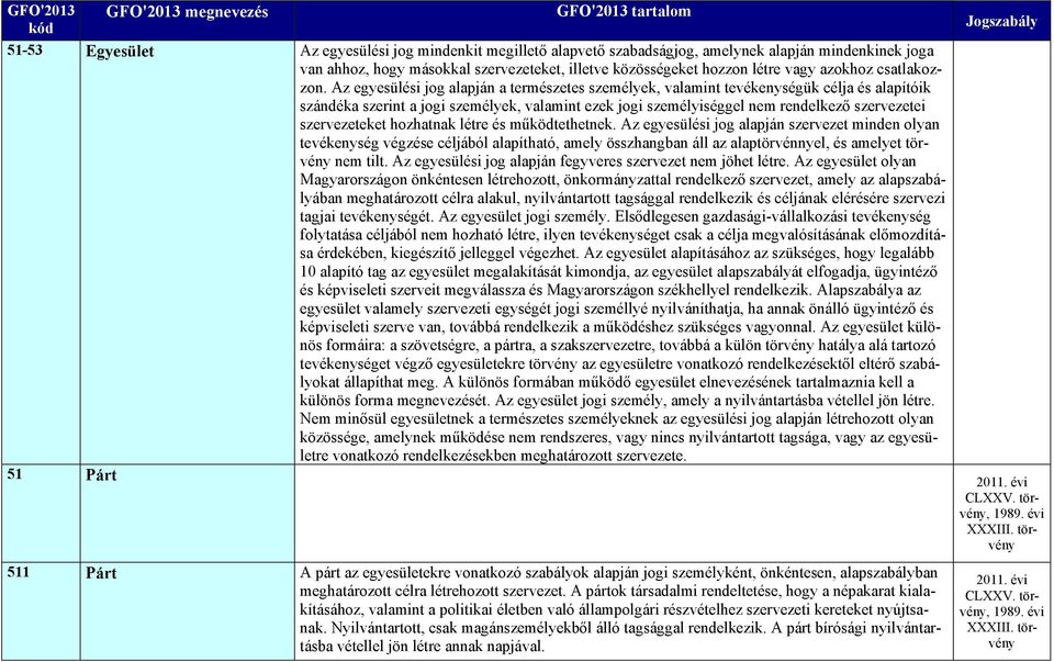 Az egyesülési jog alapján a természetes személyek, valamint tevékenységük célja és alapítóik szándéka szerint a jogi személyek, valamint ezek jogi személyiséggel nem rendelkező szervezetei