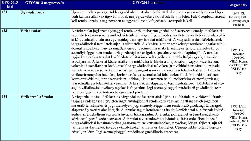 133 Vízitársulat A vízitársulat jogi személyiséggel rendelkező közhasznú gazdálkodó szervezet, amely közfeladatait szolgáló tevékenységét a működési területén végzi.