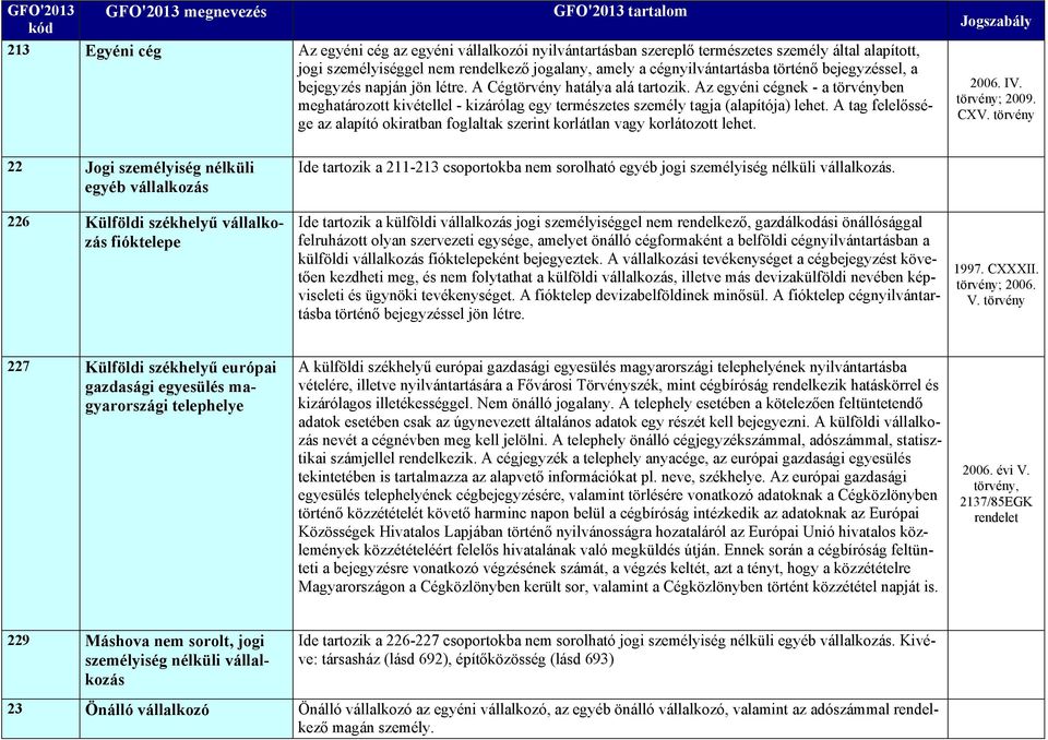 A tag felelőssége az alapító okiratban foglaltak szerint korlátlan vagy korlátozott lehet. 2006. IV. ; 2009. CXV.